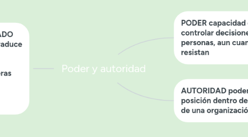 Mind Map: Poder y autoridad