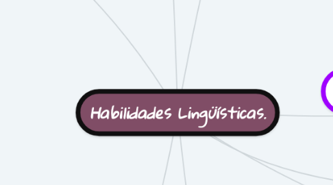 Mind Map: Habilidades Lingüísticas.