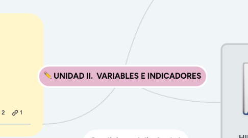 Mind Map: UNIDAD II. VARIABLES E INDICADORES
