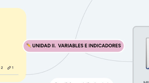 Mind Map: UNIDAD II.  VARIABLES E INDICADORES