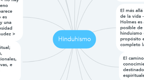 Mind Map: Hinduhismo