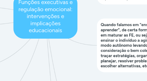 Mind Map: Funções executivas e regulação emocional: intervenções e implicações educacionais