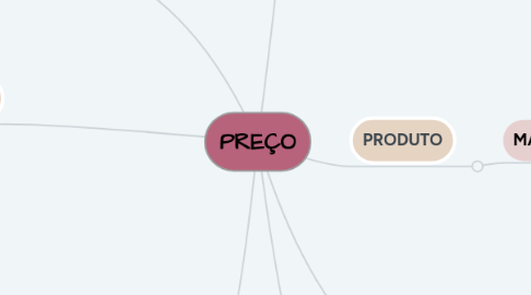 Mind Map: PREÇO