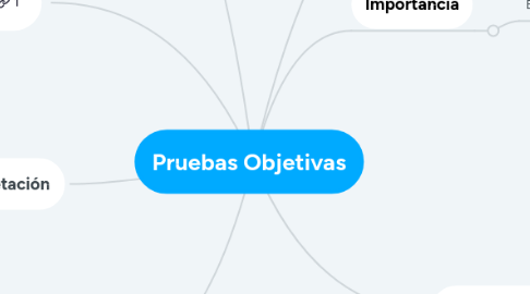 Mind Map: Pruebas Objetivas