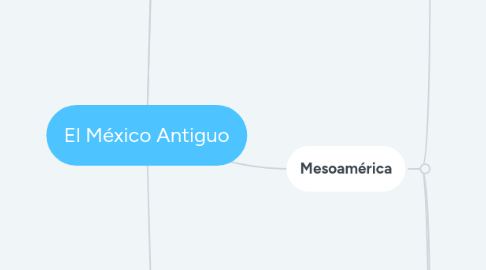 Mind Map: El México Antiguo