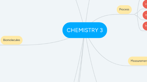 Mind Map: CHEMISTRY 3