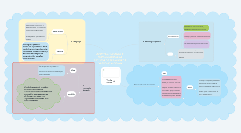 Mind Map: APORTES HUMANOS Y PEDAGOGICO DE LA ESCUELA DE FRANKFURT A LA ESCUELA DE HOY