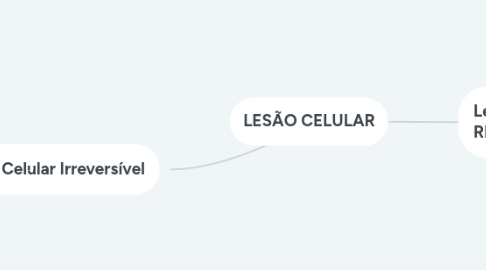 Mind Map: LESÃO CELULAR