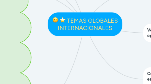 Mind Map: TEMAS GLOBALES INTERNACIONALES