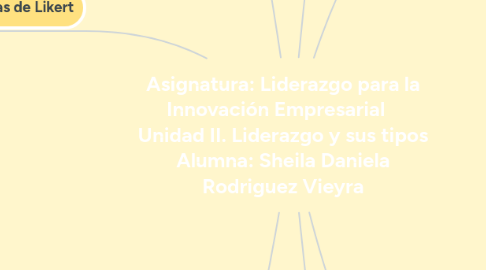 Mind Map: Asignatura: Liderazgo para la Innovación Empresarial Unidad II. Liderazgo y sus tipos Alumna: Sheila Daniela Rodriguez Vieyra