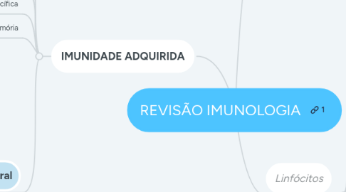 Mind Map: REVISÃO IMUNOLOGIA