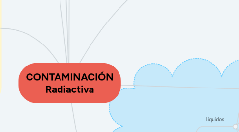 Mind Map: CONTAMINACIÓN Radiactiva