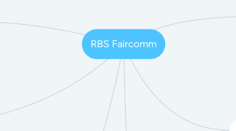 Mind Map: RBS Faircomm