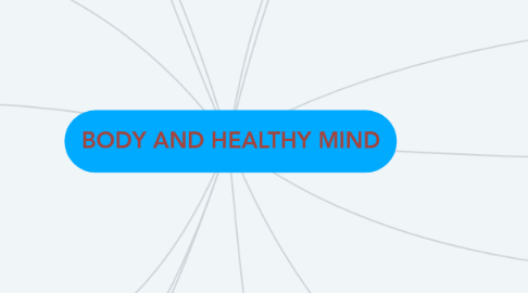 Mind Map: BODY AND HEALTHY MIND