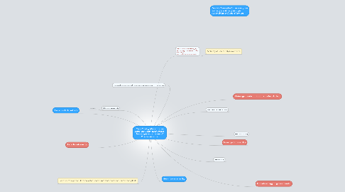Mind Map: Can a Soaring Market for the Ethical use Commercial Drones , Survive growing concerns of  Privacy Concerns?