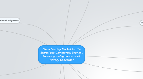 Mind Map: Can a Soaring Market for the Ethical use Commercial Drones , Survive growing concerns of  Privacy Concerns?