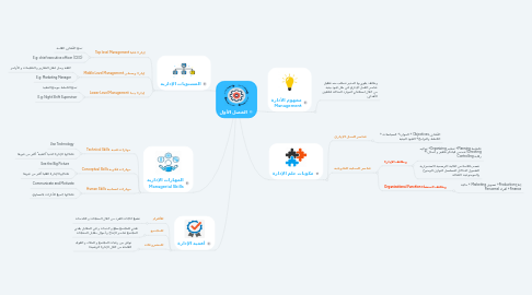 Mind Map: الفصل الأول