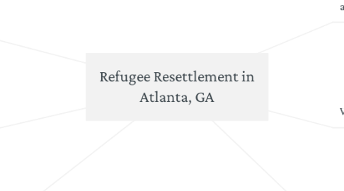 Mind Map: Refugee Resettlement in Atlanta, GA