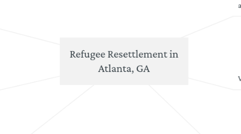 Mind Map: Refugee Resettlement in Atlanta, GA