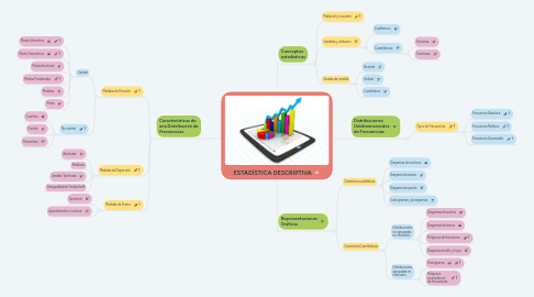 Mind Map: ESTADÍSTICA DESCRIPTIVA