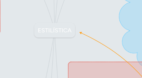 Mind Map: ESTILÍSTICA