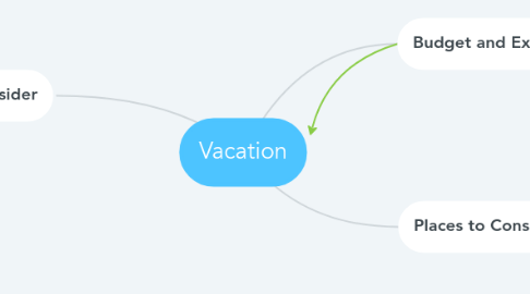 Mind Map: Vacation