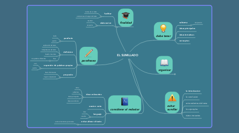 Mind Map: EL SUMILLADO