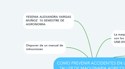 Mind Map: COMO PREVENIR ACCIDENTES EN UN  TALLER DE MAQUINARIA AGRICOLA