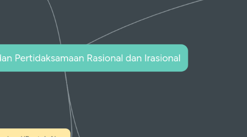 Mind Map: Persamaan dan Pertidaksamaan Rasional dan Irasional