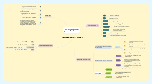 Mind Map: GEOMETRIA EUCLIDIANA