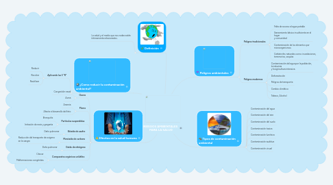 Mind Map: RIESGOS AMBIENTALES  PARA LA SALUD