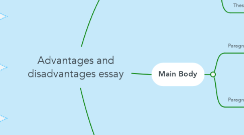 Mind Map: Advantages and disadvantages essay