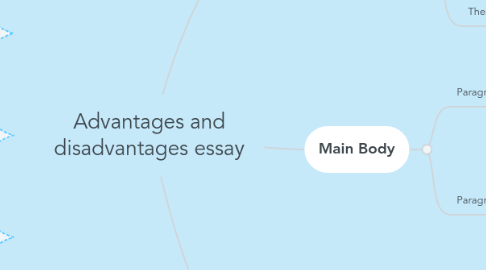 Mind Map: Advantages and disadvantages essay