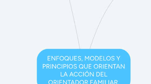 Mind Map: ENFOQUES, MODELOS Y PRINCIPIOS QUE ORIENTAN LA ACCIÓN DEL ORIENTADOR FAMILIAR.