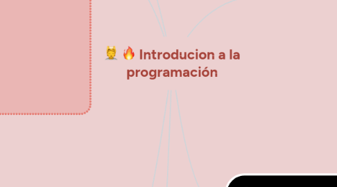 Mind Map: Introducion a la programación