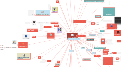 Mind Map: ¿Qué es filosofía?