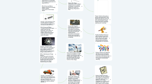 Mind Map: Physics Crosswalk