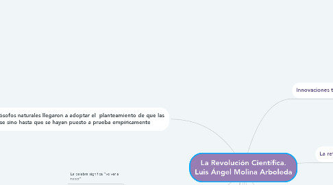 Mind Map: La Revolución Científica. Luis Ángel Molina Arboleda