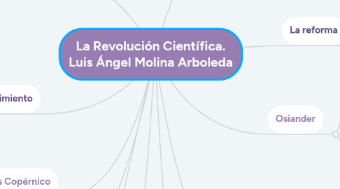 Mind Map: La Revolución Científica. Luis Ángel Molina Arboleda