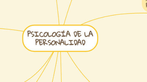 Mind Map: PSICOLOGÍA DE LA PERSONALIDAD