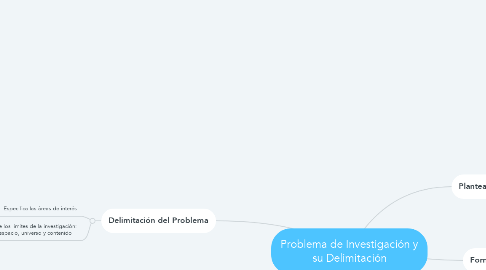 Mind Map: Problema de Investigación y su Delimitación