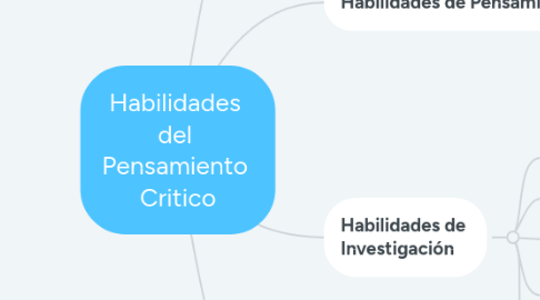 Mind Map: Habilidades del Pensamiento Critico