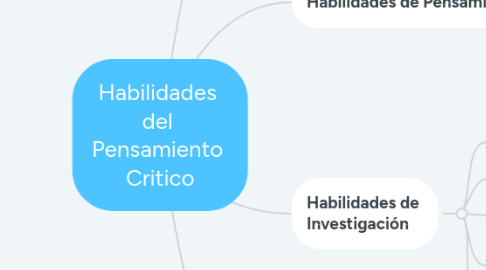 Mind Map: Habilidades  del  Pensamiento  Critico