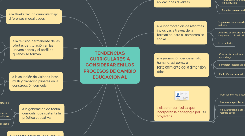 Mind Map: TENDENCIAS CURRICULARES A CONSIDERAR EN LOS PROCESOS DE CAMBIO EDUCACIONAL