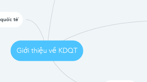 Mind Map: Giới thiệu về KDQT