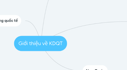 Mind Map: Giới thiệu về KDQT