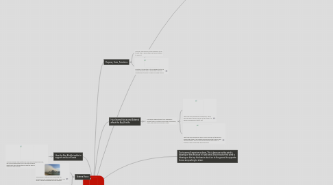 Mind Map: Burj Khalifa