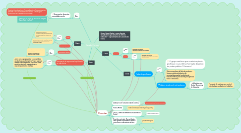 Mind Map: Evasão Escolar