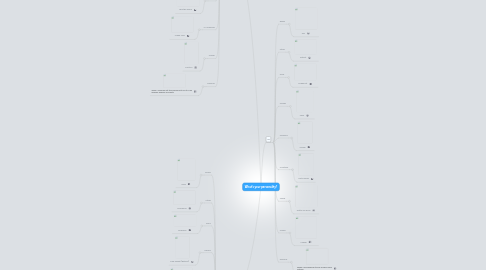 Mind Map: What's your personality?