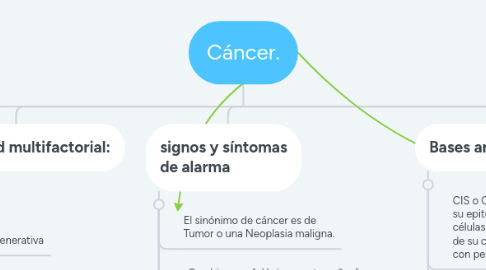 Mind Map: Cáncer.